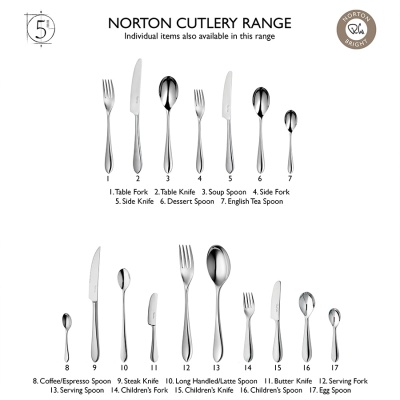 Norton range